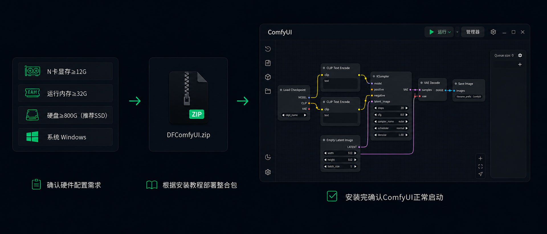ComfyUI 整合包安装流程示意