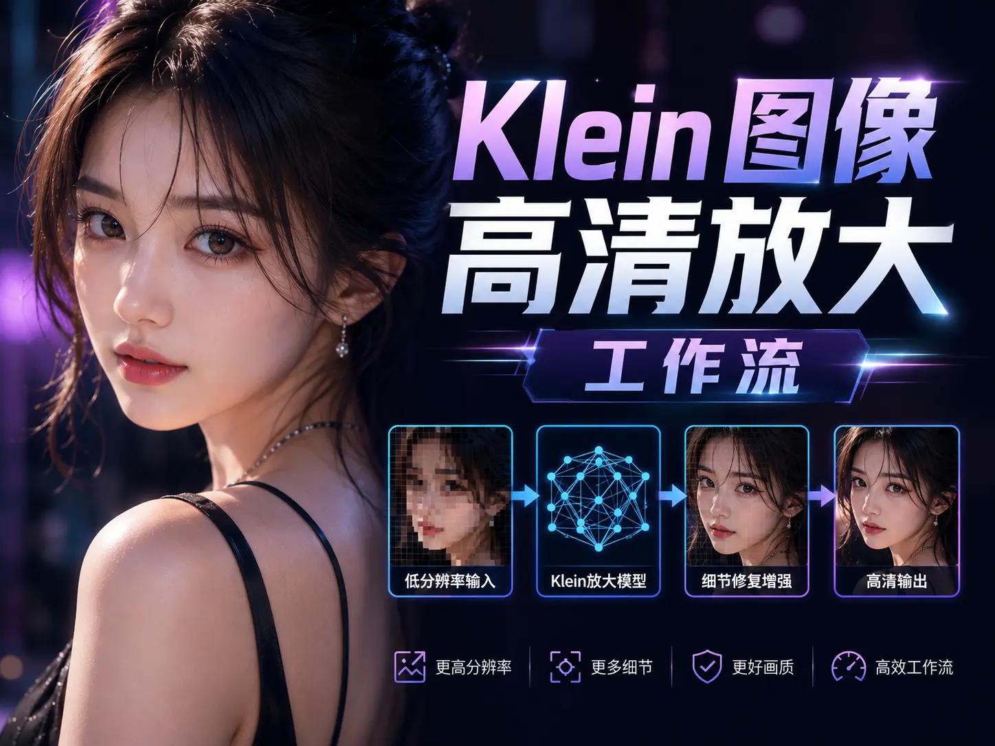 在DFCine画布中使用Klein高清放大工作流教程封面